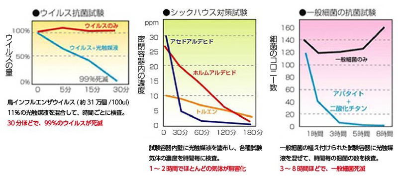 光触媒コーティング